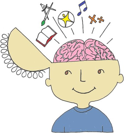 Психология рисунок