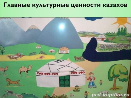 Рисование Башкирская юрта