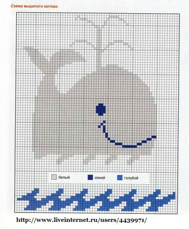 Орнамент для мальчика спицами
