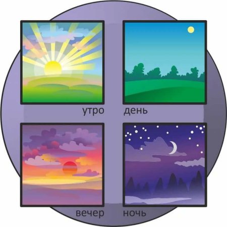 Рисунок утро день вечер ночь