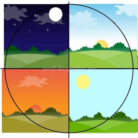 Утро, день, вечер, ночь