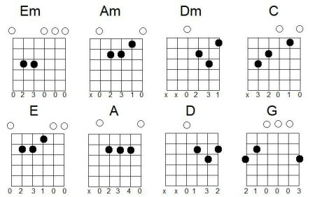 Схема аккордов на гитаре 6 струн для начинающих