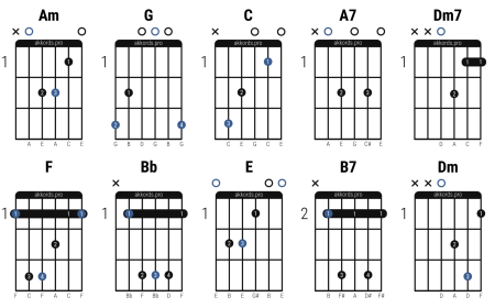 Аккорды на гитаре 6 струн
