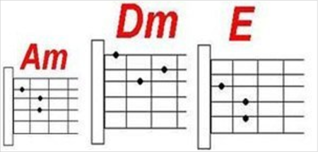 Схема трех блатных аккордах