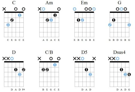 Баста Сансара табы для гитары