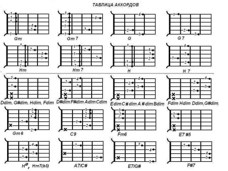 Гитарные аккорды таблица 6 струн