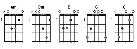 Аппликатуры аккордов с БАРРЭ
