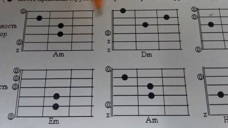 Легкий Аккорд на гитаре