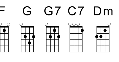 Аккорд а7 на укулеле