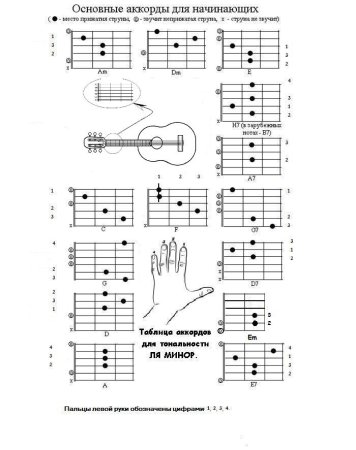 Лёгкий Аккорд для гитары 6 струнной гитары