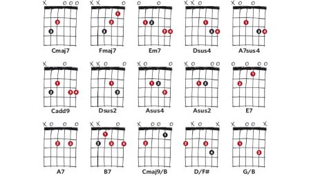 Схема аккордов на гитаре 6 струн для начинающих
