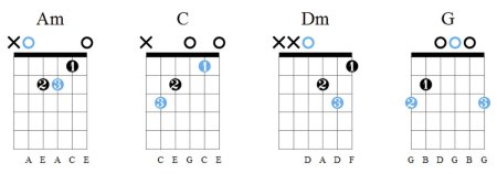 Цой звезда по имени табы