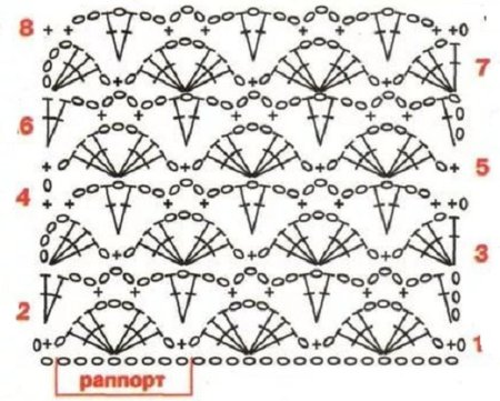 Схема вязания ажурного шарфа крючком