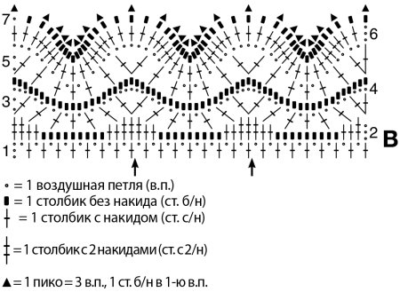 Шарфики крючком со схемами простые и красивые