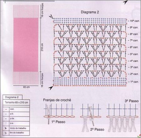 Схема вязания шарфа крючком для начинающих