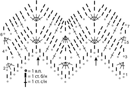 Вязание крючком узор зигзаг схема