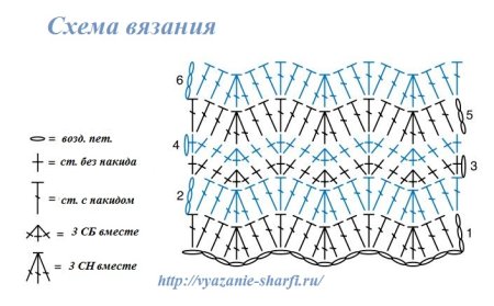 Схема вязания шарфика крючком с описанием для начинающих