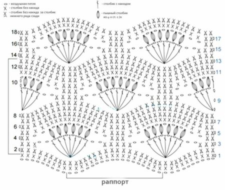 Схема вязания волнообразного узора крючком