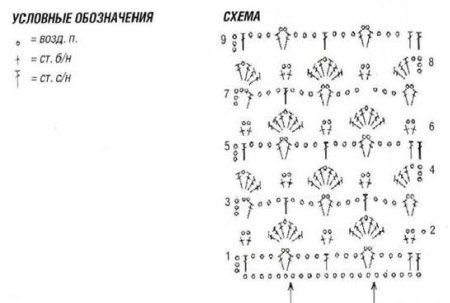 Вязание шарфа крючком для начинающих схемы с подробным описанием