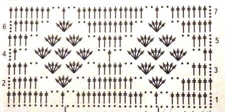 Вязать шарфик крючком схемы