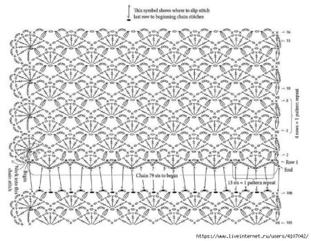 Ажурный снуд крючком схемы вязания