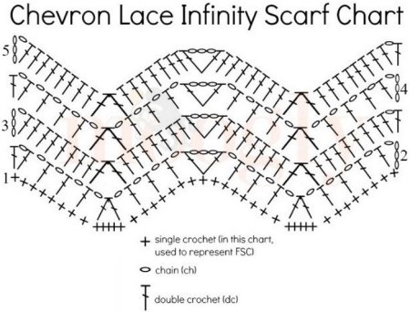 Схема вязания крючком зигзаг Шеврон