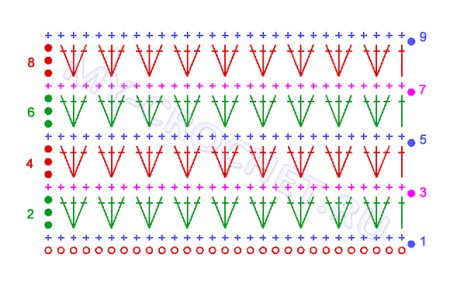 Шарфик крючком для начинающих схема