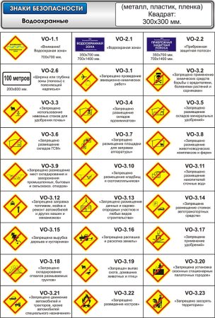 Водоохранная зона для набережной