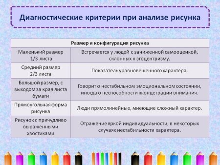 Критерии для оценки рисунков дете