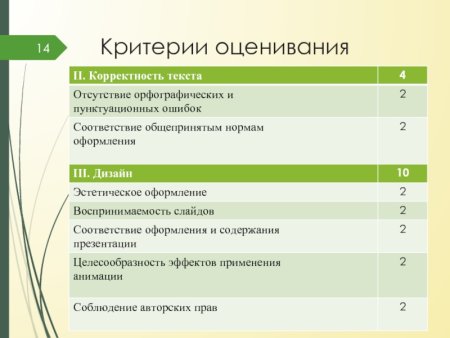 Критерии оценивания проекта в начальной школе по ФГОС