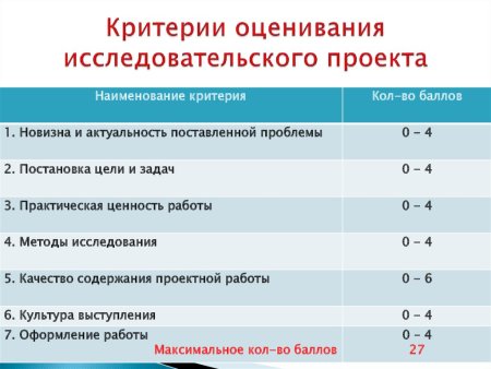 Критерии оценивания