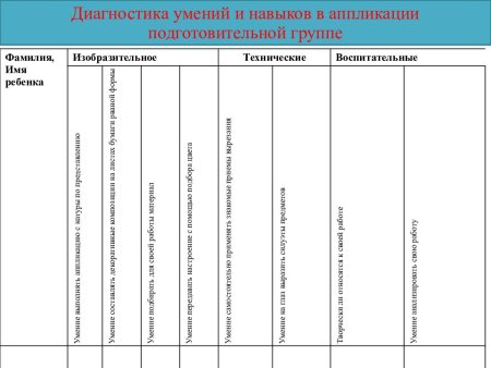 Диагностические таблицы для подготовительной группы