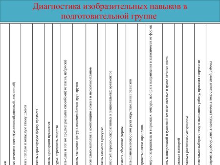 Нетрадиционное рисование вывод