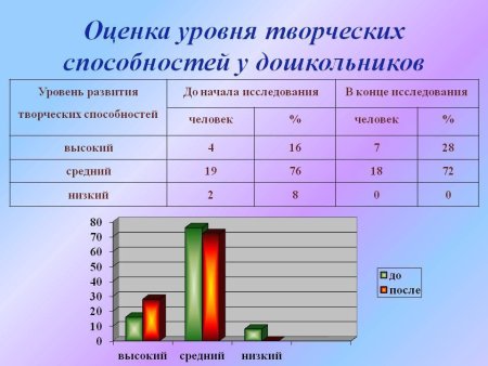 Критерии оценивания по технологии 2 класс ФГОС школа России
