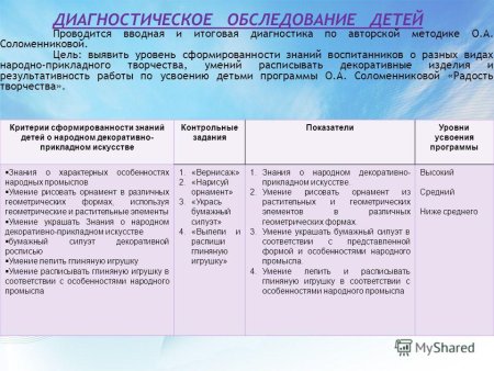 Диагностика в подготовительной группе по ФГОС таблица