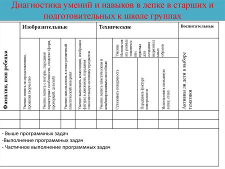 Оценка работы воспитателя детского сада