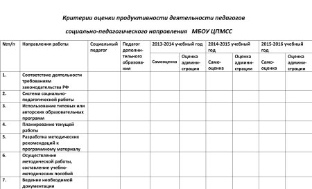 Таблица диагностики детей дошкольного возраста по ФГОС