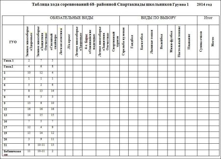 Критерии оценки по изо 3 класс