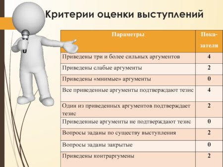 Диагностическая карта подготовительная группа