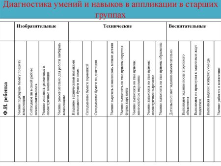 Критерии оценки проекта