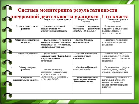 Критерии оценивания устногоотвнта