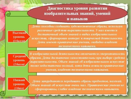 Проверочный лист