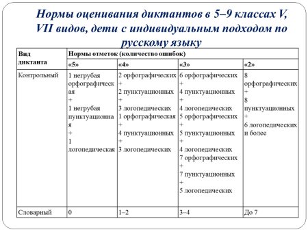 Мониторинг в детском саду по программе детство