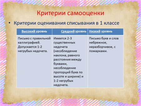 Лист самооценки по проекту