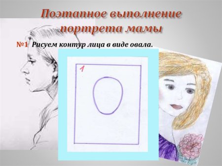 Презентация рисование портрета