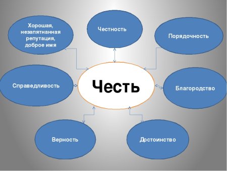 Честь и достоинство человека