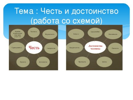 Кластер на уроках ОРКСЭ