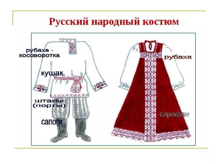 Народная праздничная одежда женский и мужской костюм изо 5 класс