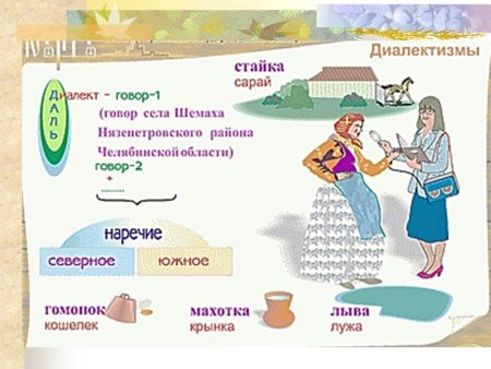 Рисунок на тему диалект