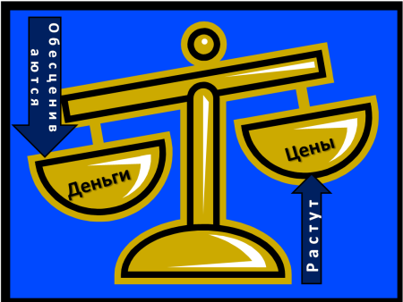 Инфляция рисунок